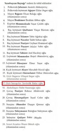 Qarabağ döyüşçüsünün prezidentə müraciəti.