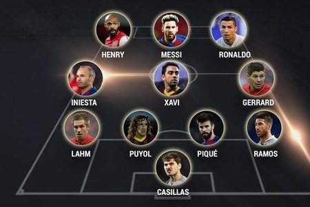 UEFA 21-ci əsrin rəmzi komandasını elan etdi